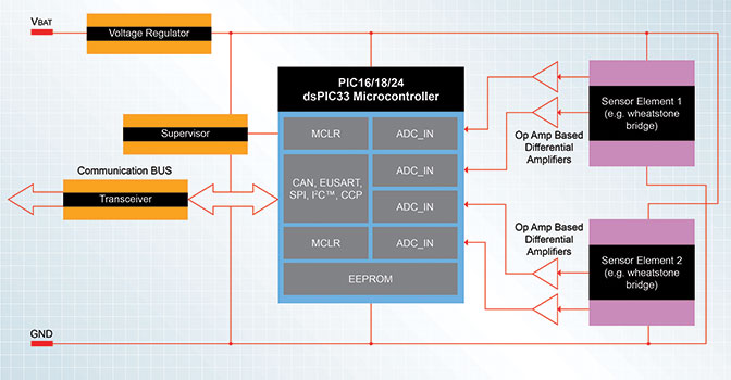 Angular position sensor control system.